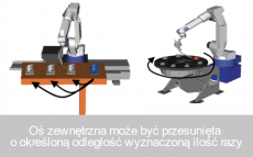 Funkcja kopiowania i przesuwania programu